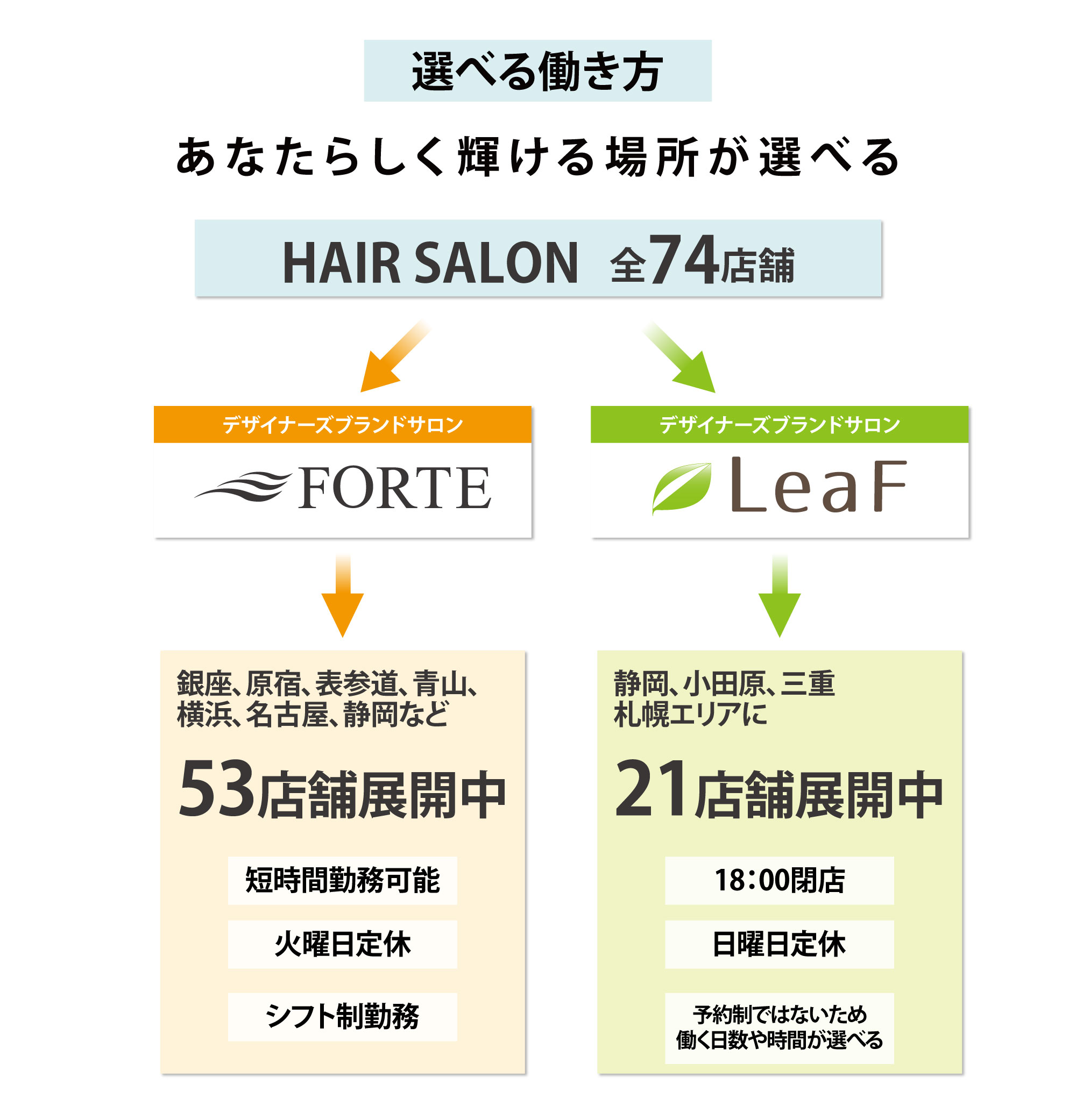 選べる働き方 あなたらしく輝ける場所が選べる