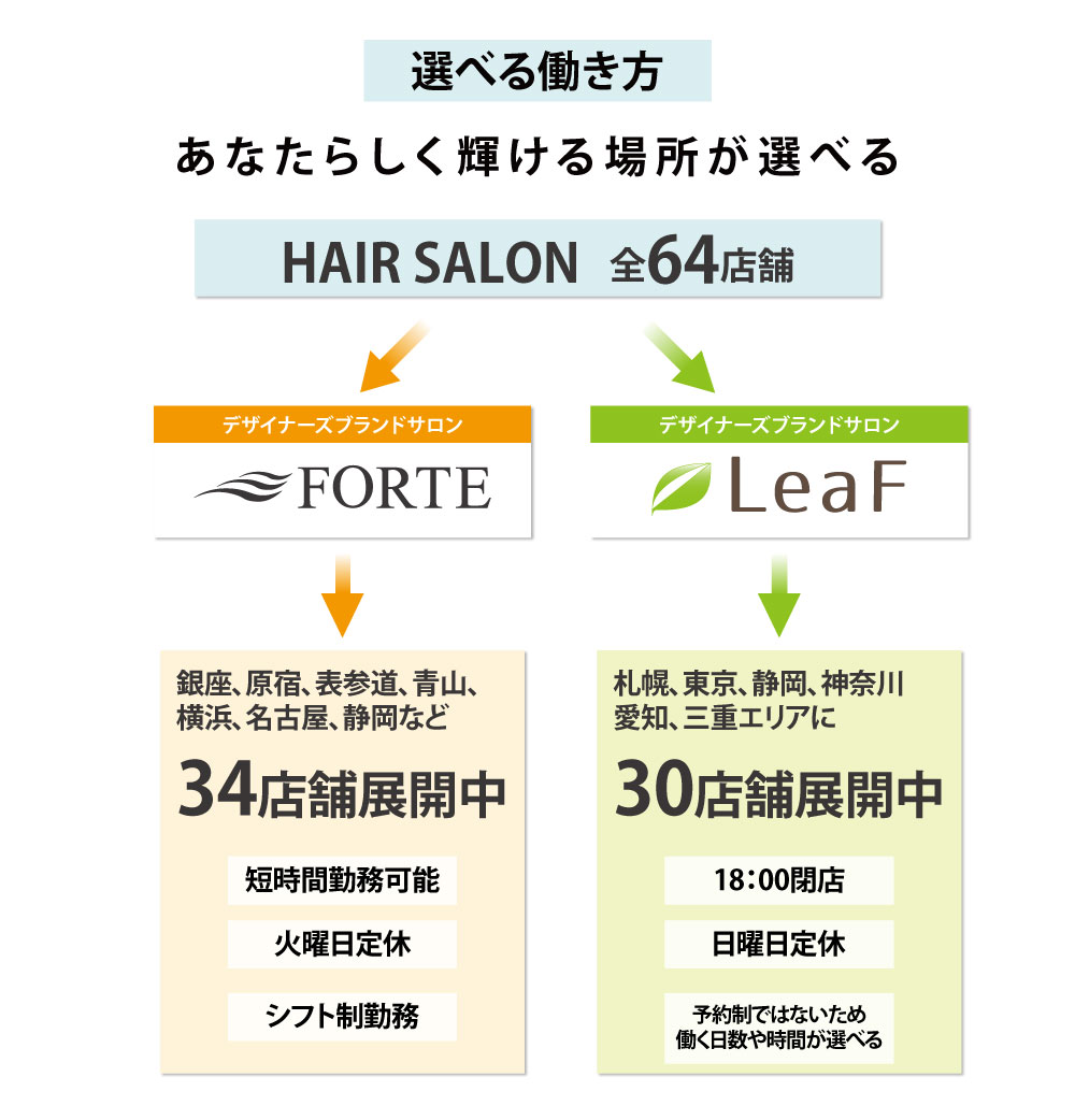 選べる働き方 あなたらしく輝ける場所が選べる
