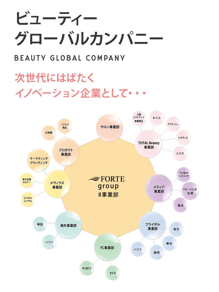 フォルテグループ