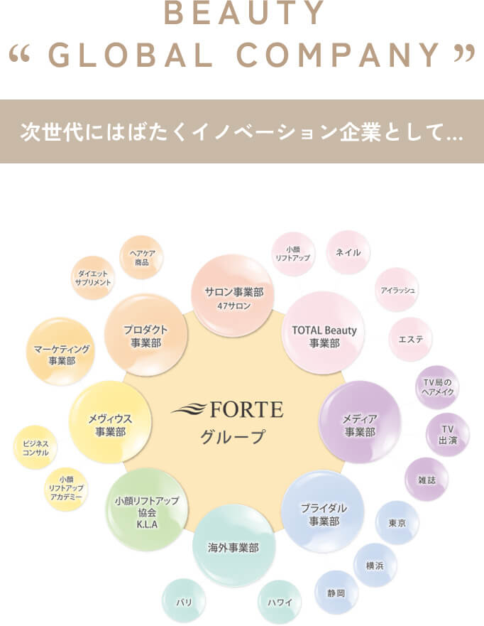 フォルテグループ