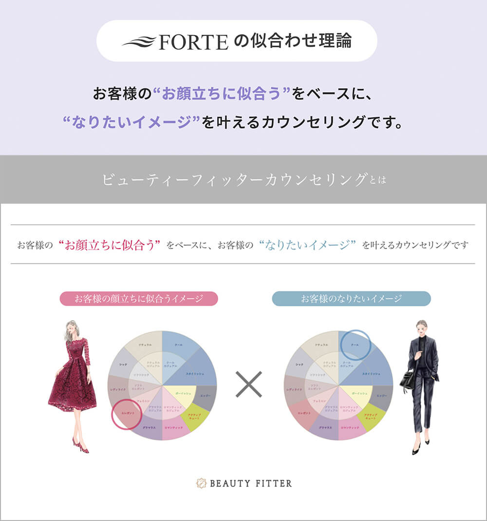 FORETEの似合わせ理論